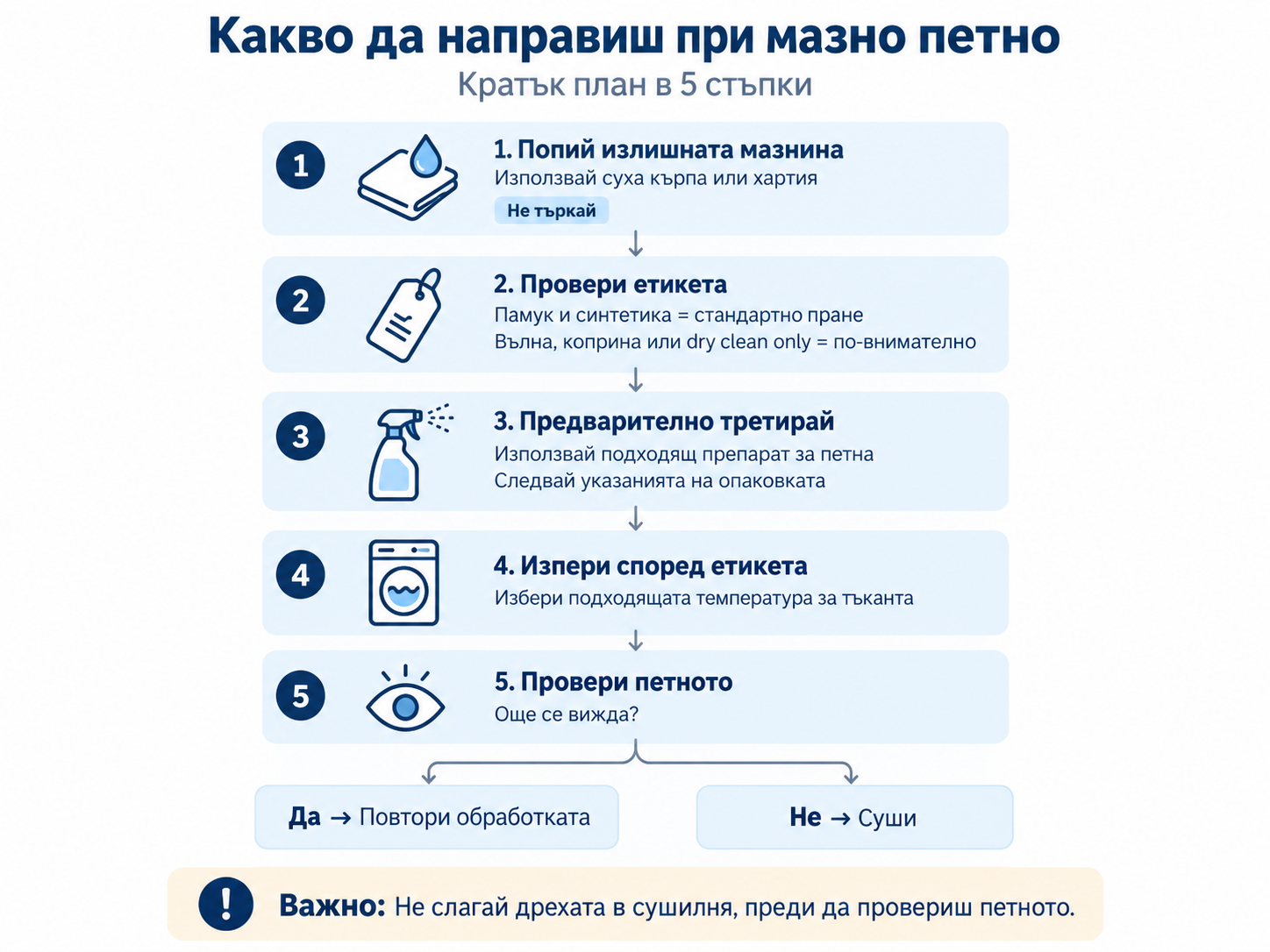 Какво да направим при мазно петно в пет стъпки