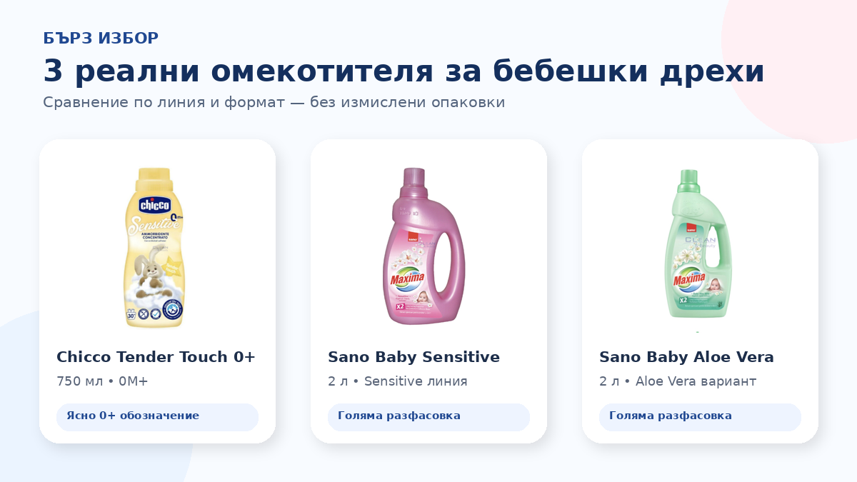 Сравнение на омекотители за бебешки дрехи Chicco, Sano Sensitive и Sano Aloe Vera
