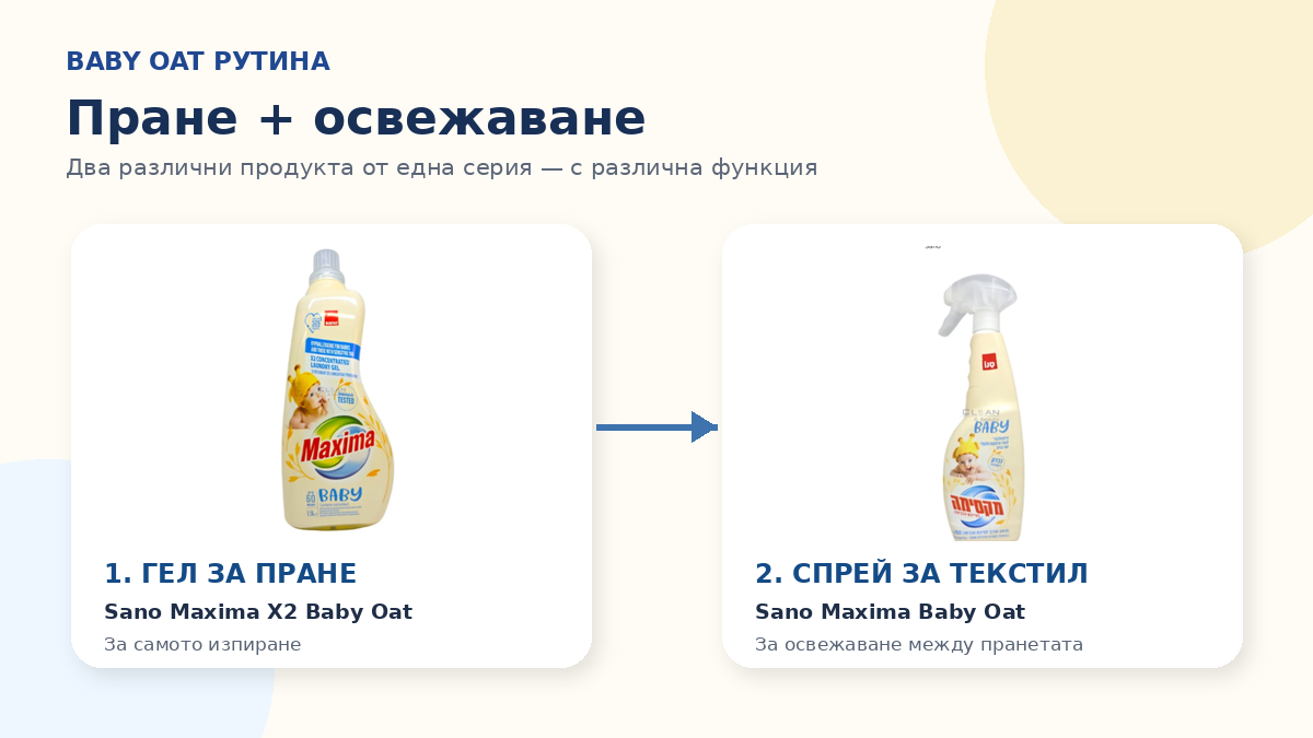 Sano Baby Oat рутина с гел за пране и спрей за освежаване на текстил